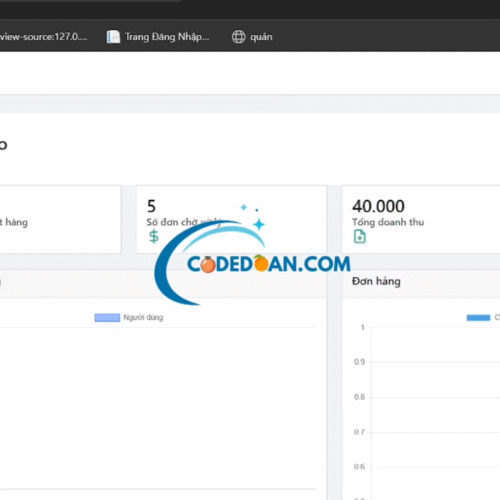 Java spring suite