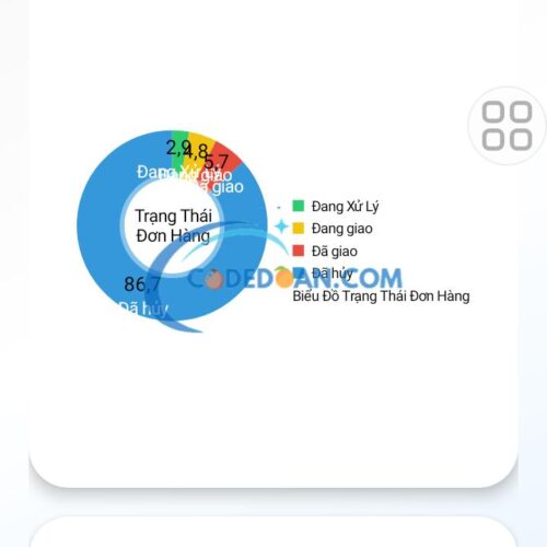 App android quản lý bán hàng Tạp Hóa